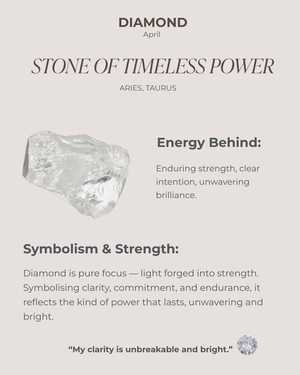 April Birthstone Diamond Solitaire Necklace